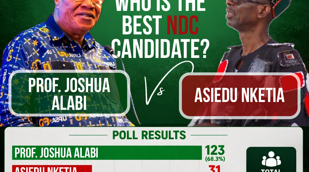 Prof. Joshua Alabi Opens Massive Lead Over Asiedu Nketiah in New Social Media Poll